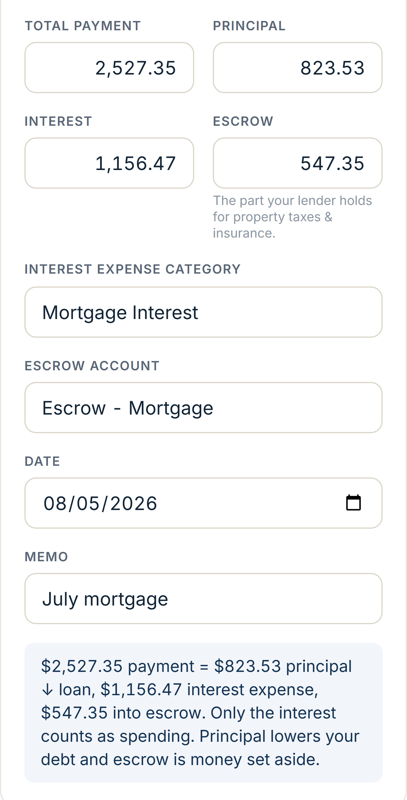 A $2,527.35 mortgage payment split on screen into $823.53 principal, $1,156.47 interest and $547.35 escrow, with a note that only the interest counts as spending.