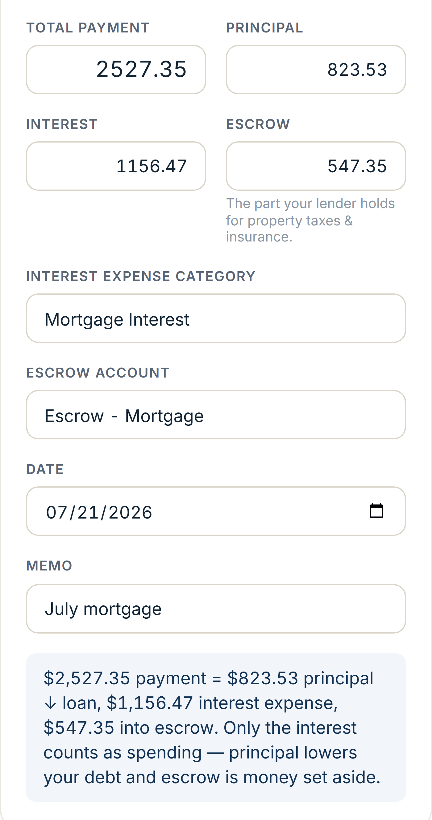 A $2,527.35 mortgage payment split on screen into $823.53 principal, $1,156.47 interest and $547.35 escrow, with a note that only the interest counts as spending.