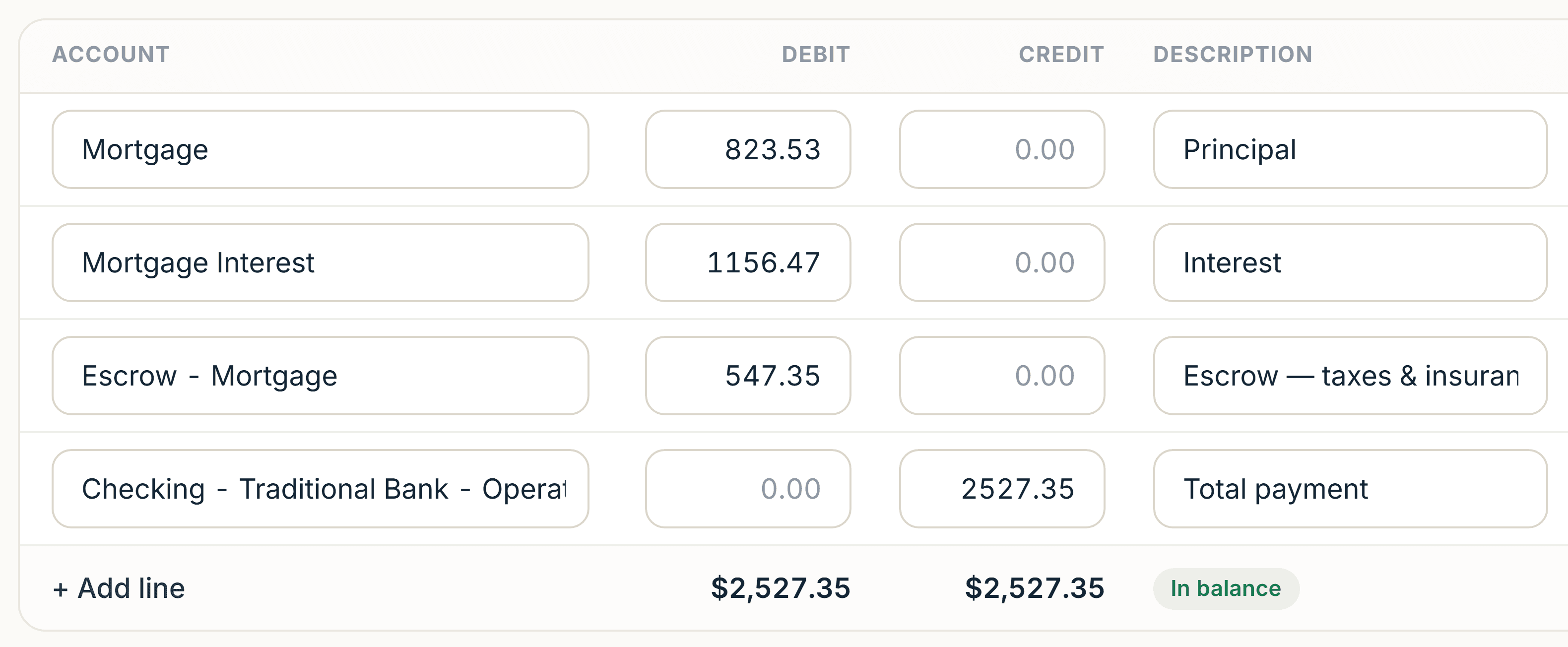 The resulting journal entry: $823.53 debited to the mortgage as principal, $1,156.47 to interest, $547.35 to escrow, against $2,527.35 credited from checking — in balance.