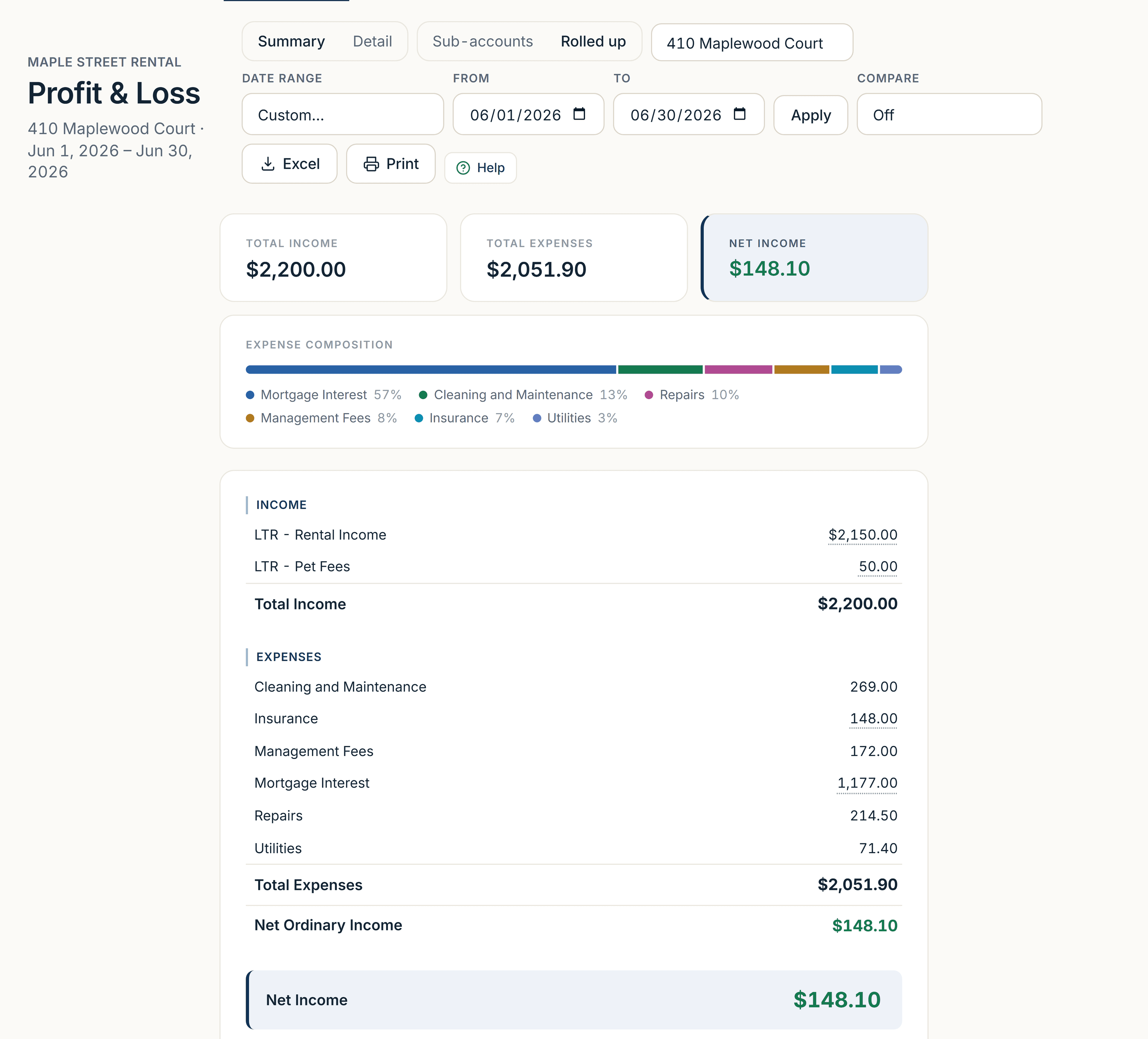 A rental book’s income statement filtered to one property for June 2026: that property’s own rent, expenses and result, with a picker for switching properties or viewing them all.